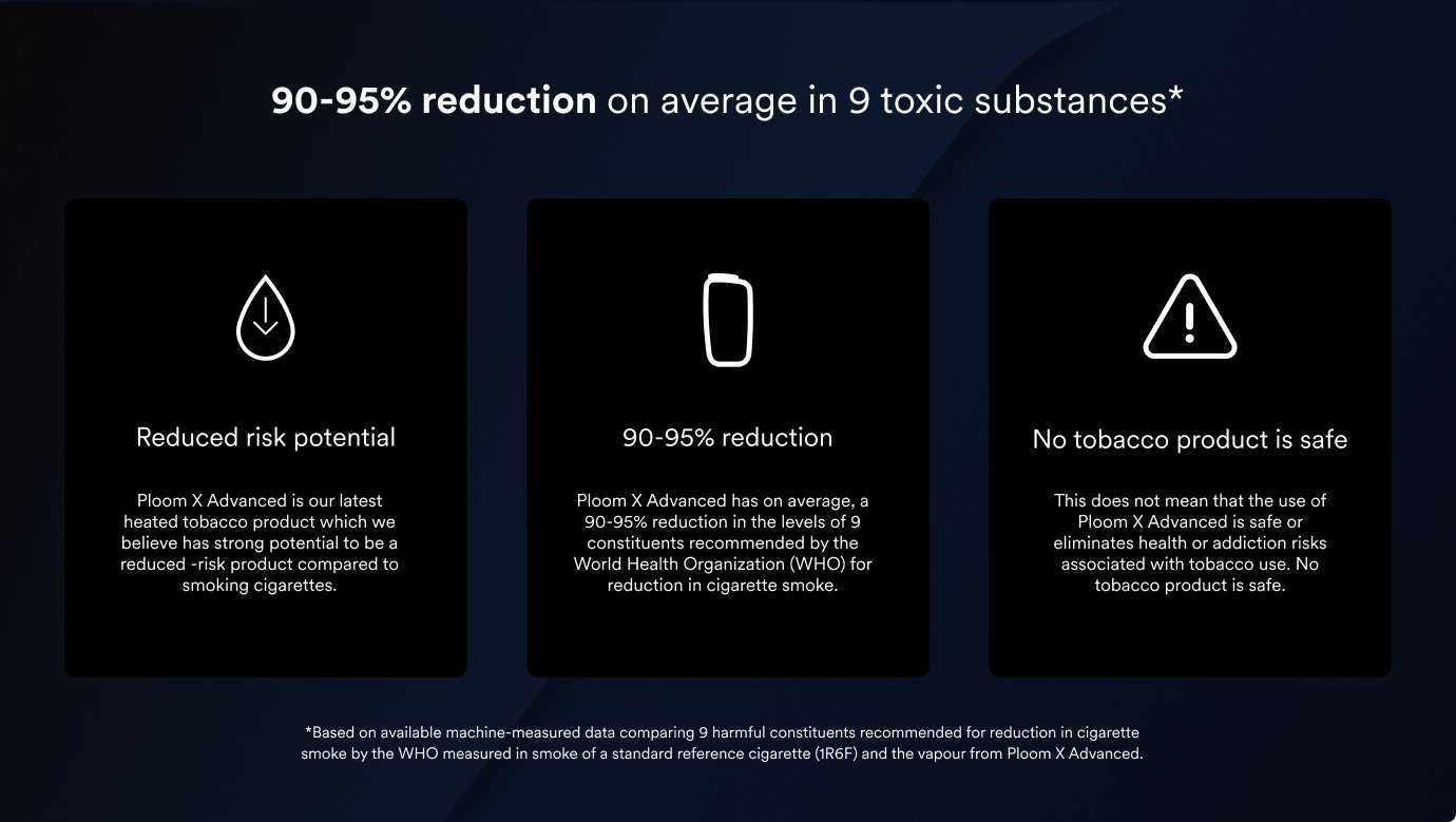 Reduced Risk explanation for Ploom Products