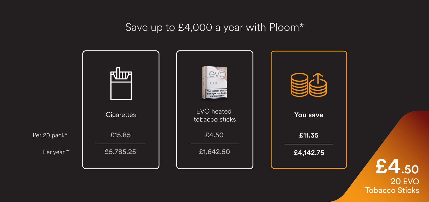 Ploom Pricing comparison to traditional cigarettes